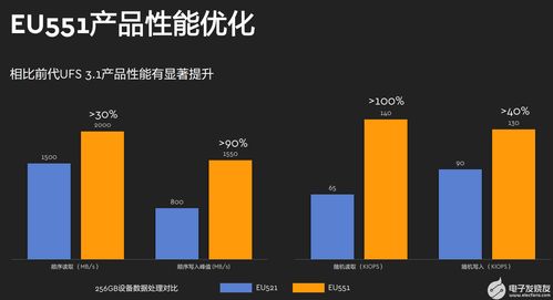 海量數(shù)據(jù)時(shí)代下的存儲之道 西部數(shù)據(jù)如何以創(chuàng)新服務(wù)應(yīng)對多元化挑戰(zhàn)
