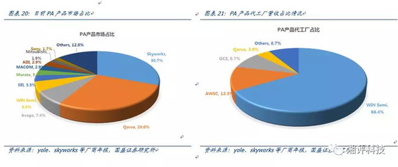 LED龍頭地位穩(wěn)固，化合物布局再下一城——三安光電投資價值分析