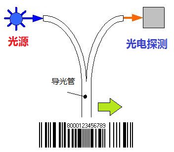 探尋光的秘密 立創商城元器件科普之光電二極管與光電器件